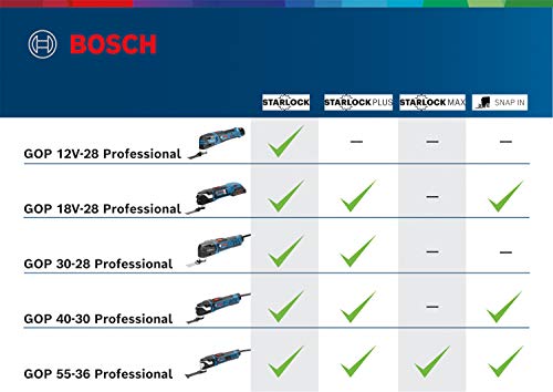Bosch Professional Multi-Tool GOP 40-30 mit 16 teilig Zubehör-Set - 4